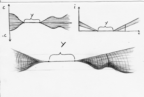 Domas nomiršana (Koma) Domas nomiršana (Koma)